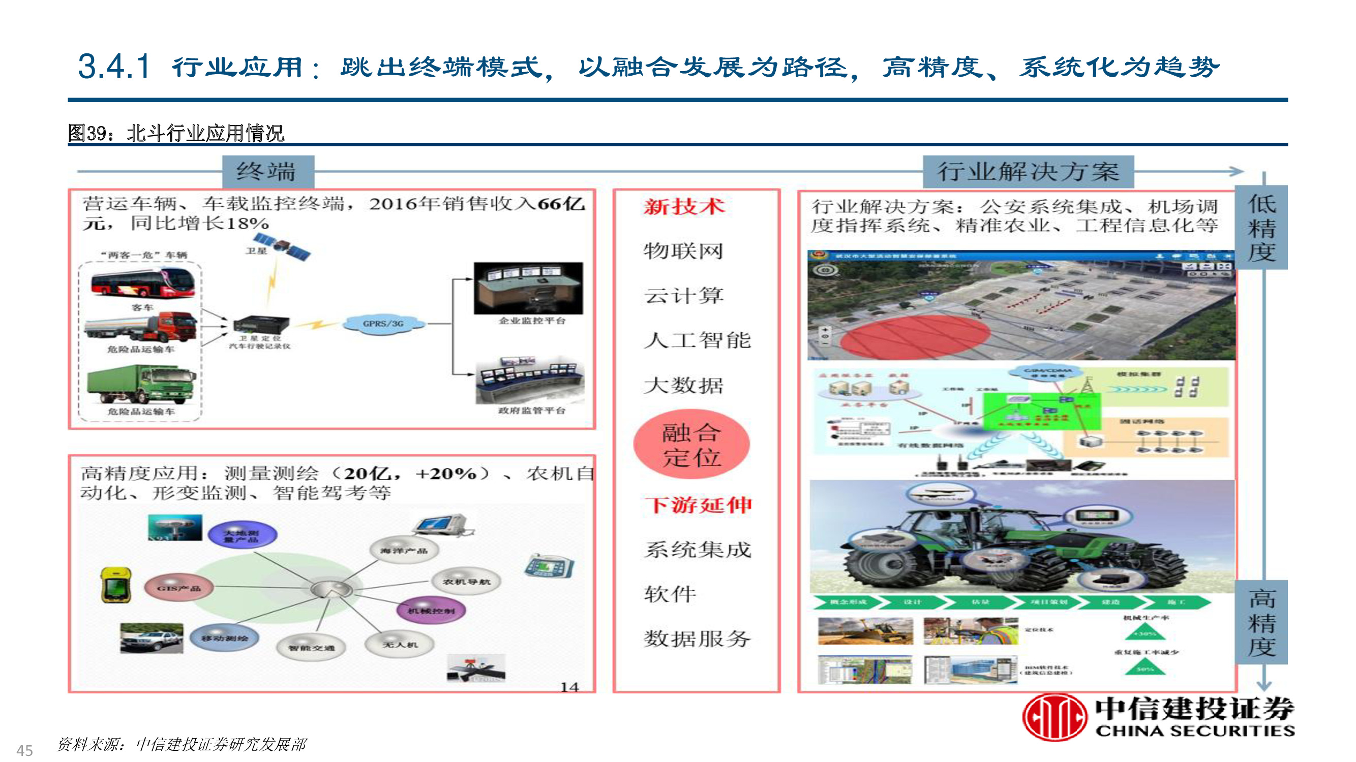 卫星及卫星通讯、导航、遥感技术与行业深度研究（92页PPT）