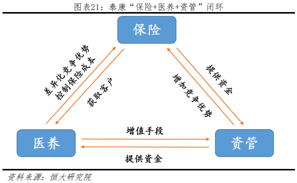 养老地产行业研究：迎战“未富先老”
