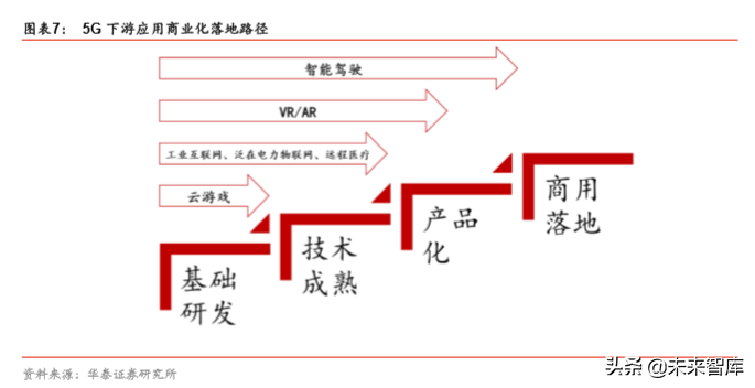 電子信息產(chǎn)業(yè)2020投資策略：尋找各細(xì)分領(lǐng)域的拐點(diǎn)