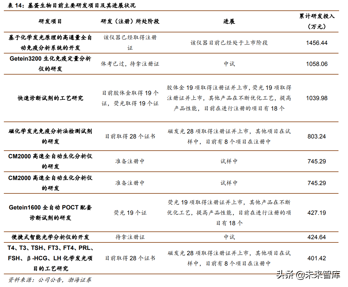 医疗检测行业研究：POCT行业专题报告