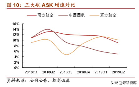 南方航空深度解析：借力大兴机场，再造一个南方航空