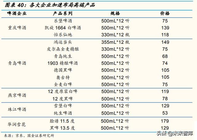 啤酒行业深度报告：百年青啤，如何延续辉煌？