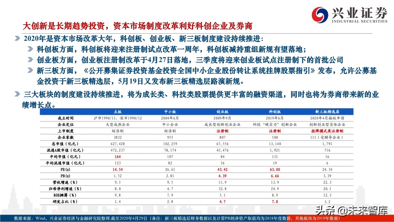 2020年下半年A股市场展望：蛰伏中孕育生机