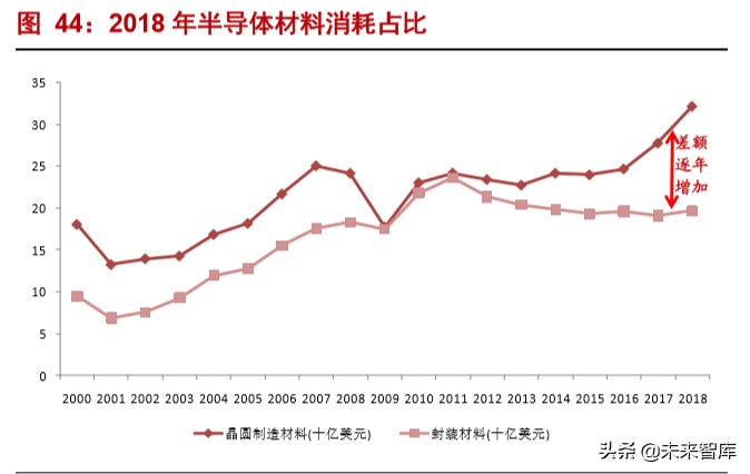 半导体材料深度报告：硅片投资宝典