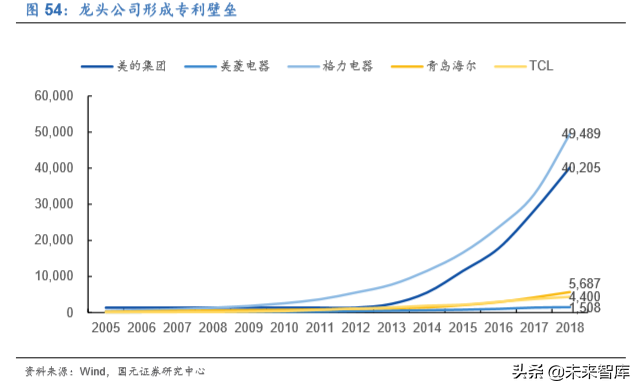 家电行业深度报告：2020年的变与不变