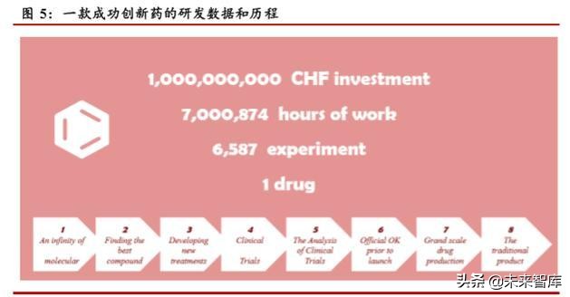 医药行业深度研究：科创板助力创新药企加快崛起