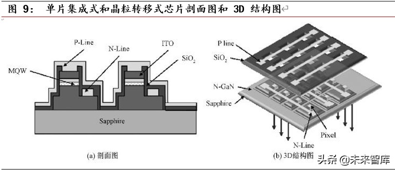 光电显示行业深度报告：MiniLED量产工艺突破，助力显示再升级