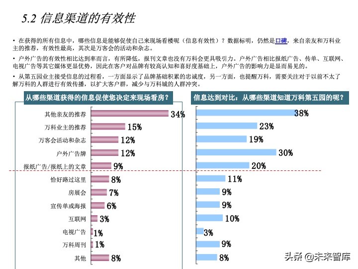 房地產(chǎn)客戶研究專題報(bào)告（客戶研究方法案例）