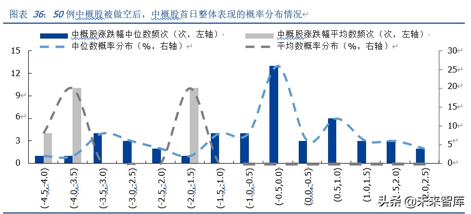中概股做空专题研究：那些年，被做空过的中概股