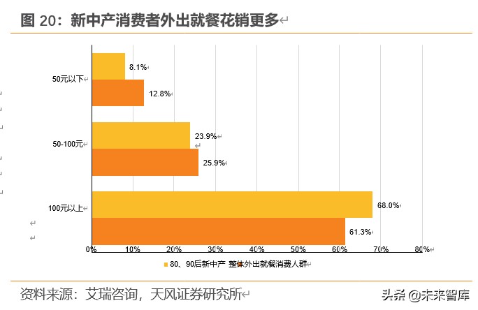 餐饮行业深度报告：对标美国市场，探索餐饮产业链的掘金机会