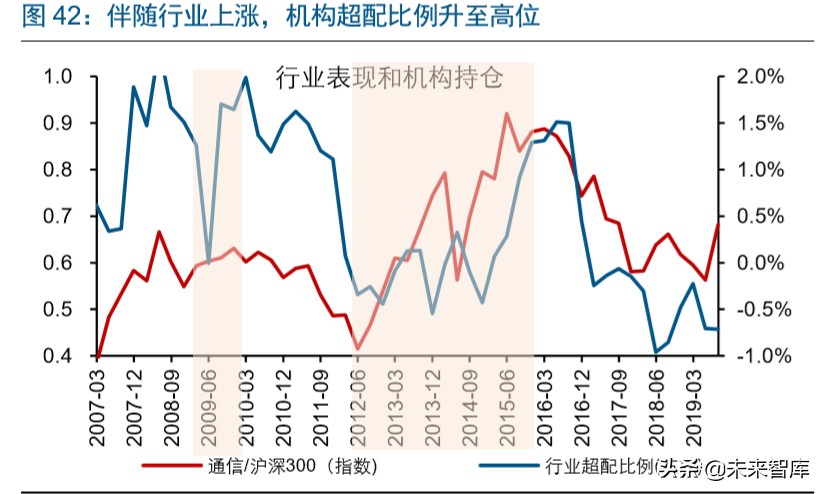 5G产业链转债全梳理