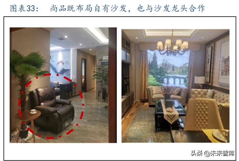 沙发行业深度报告：看好长期增长