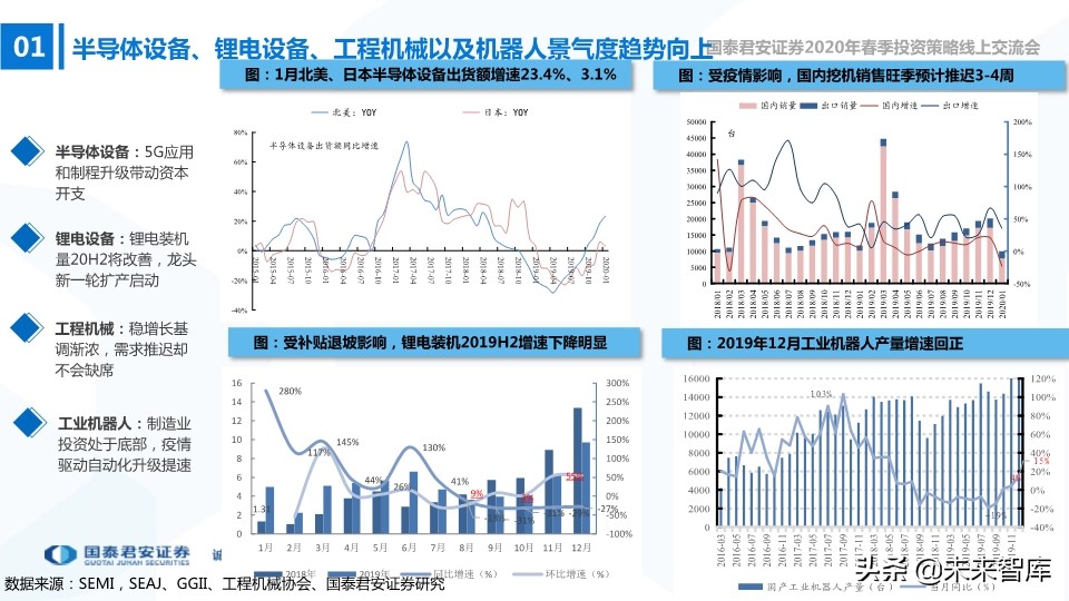 高端装备2020年春季投资策略：在边际向上的行业中寻找投资机会