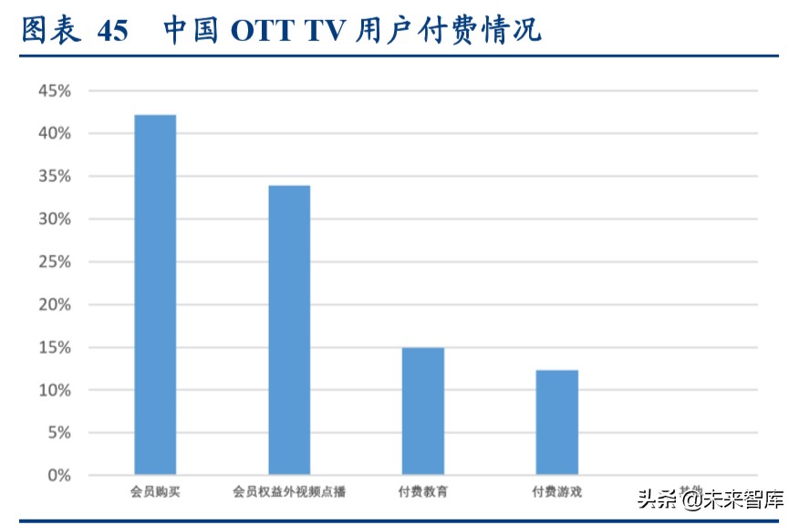 视频流媒体行业中美对标分析：迎来5G周期黄金时代