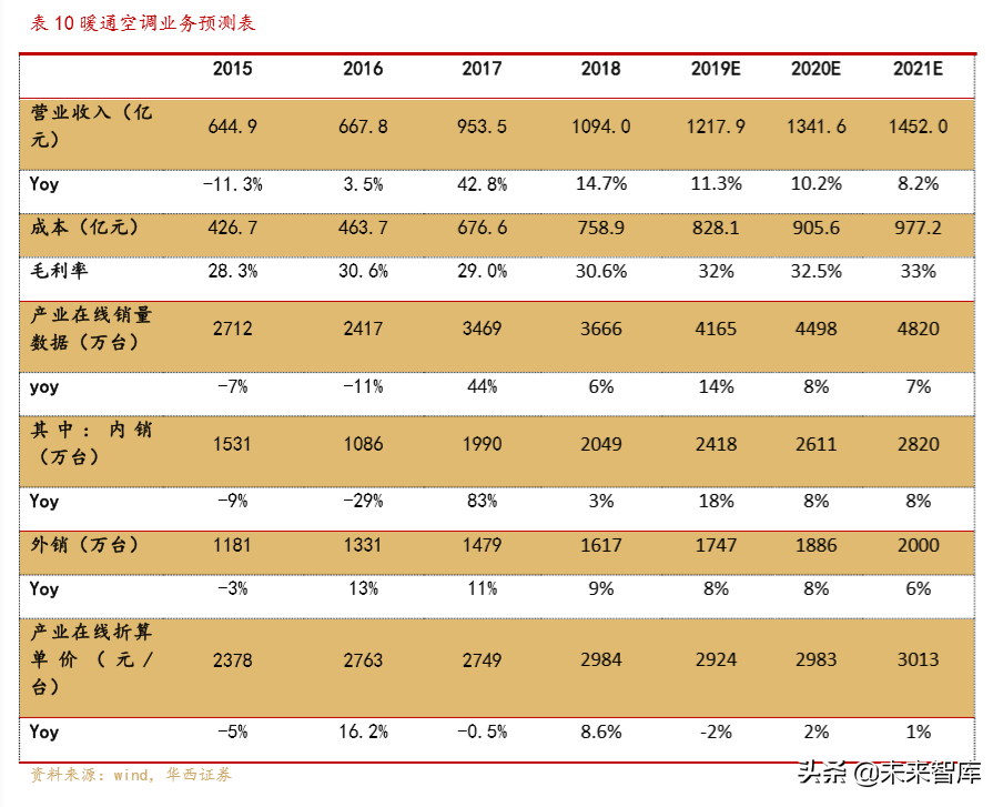 美的商业模式解析：一以贯之的强整合运营力成就美的
