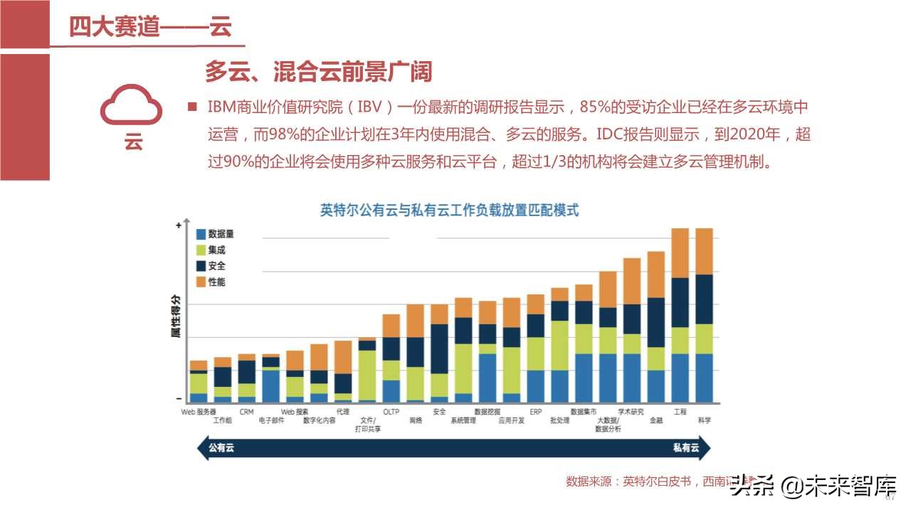 半导体产业回顾与展望：四大驱动因素引领未来（103页PPT）