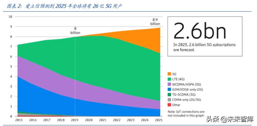 数据中心IDC行业百页洞见：政策、供需与创新的三重共振