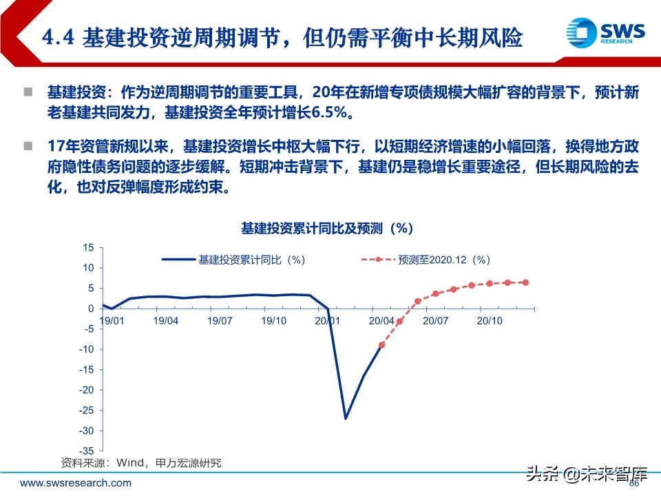 2020年中宏观经济展望：引而不发