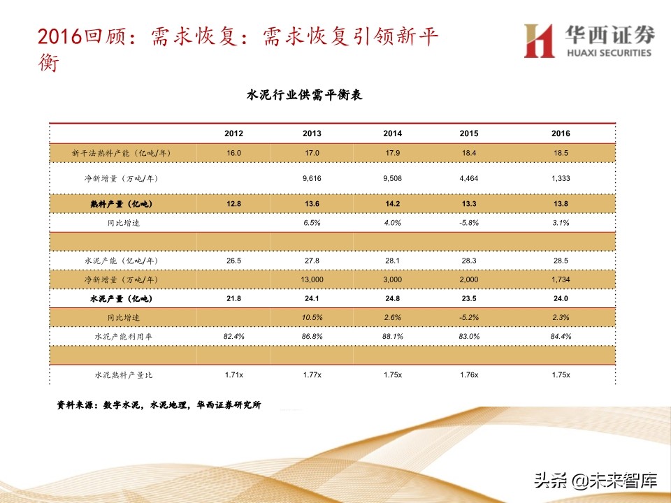 水泥行业5年复盘及未来展望：集中度提升，价格中枢持续走高