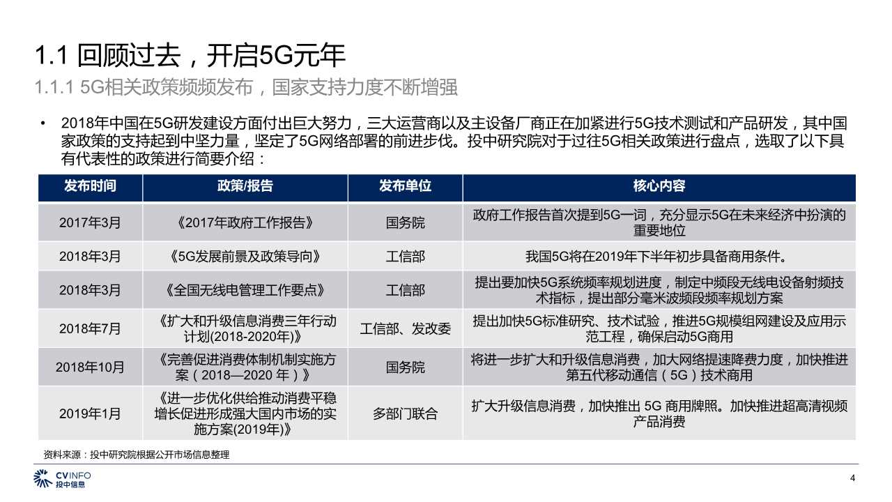 中国5G产业发展与投资分析报告2019