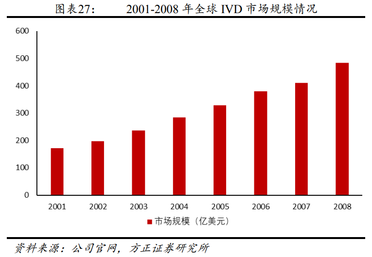 解析“并购之王”丹纳赫成功之路