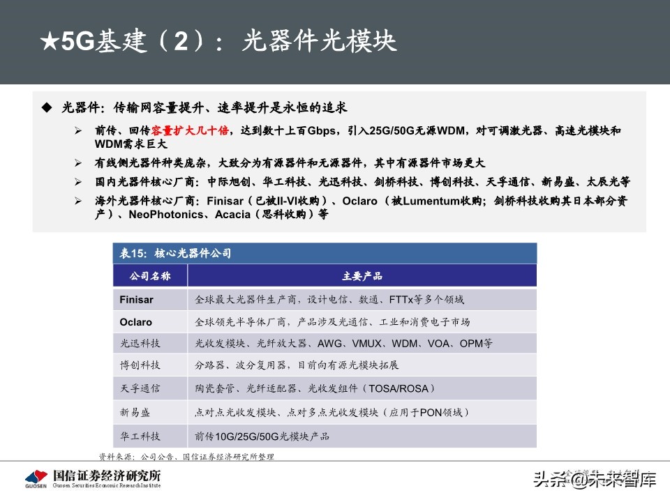 5G新基建最新进展及投资机会深度分析报告