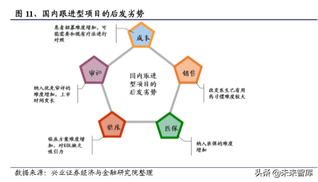 国内创新药行业发展回顾与2020年展望（294页）