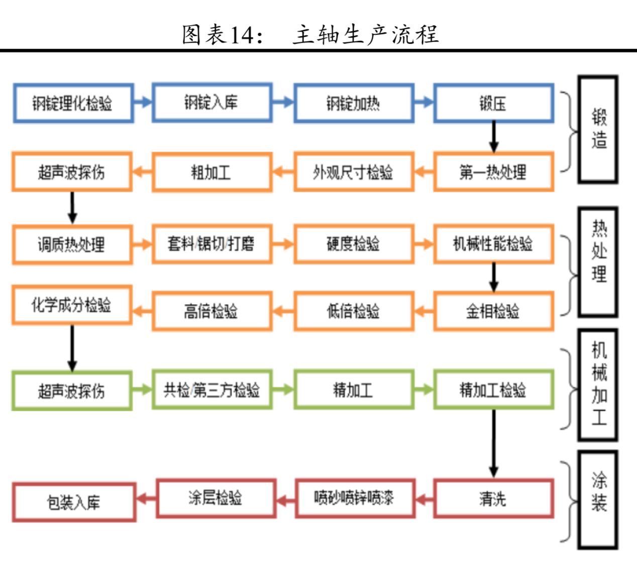 風電產業鏈分析：風電零部件全景圖
