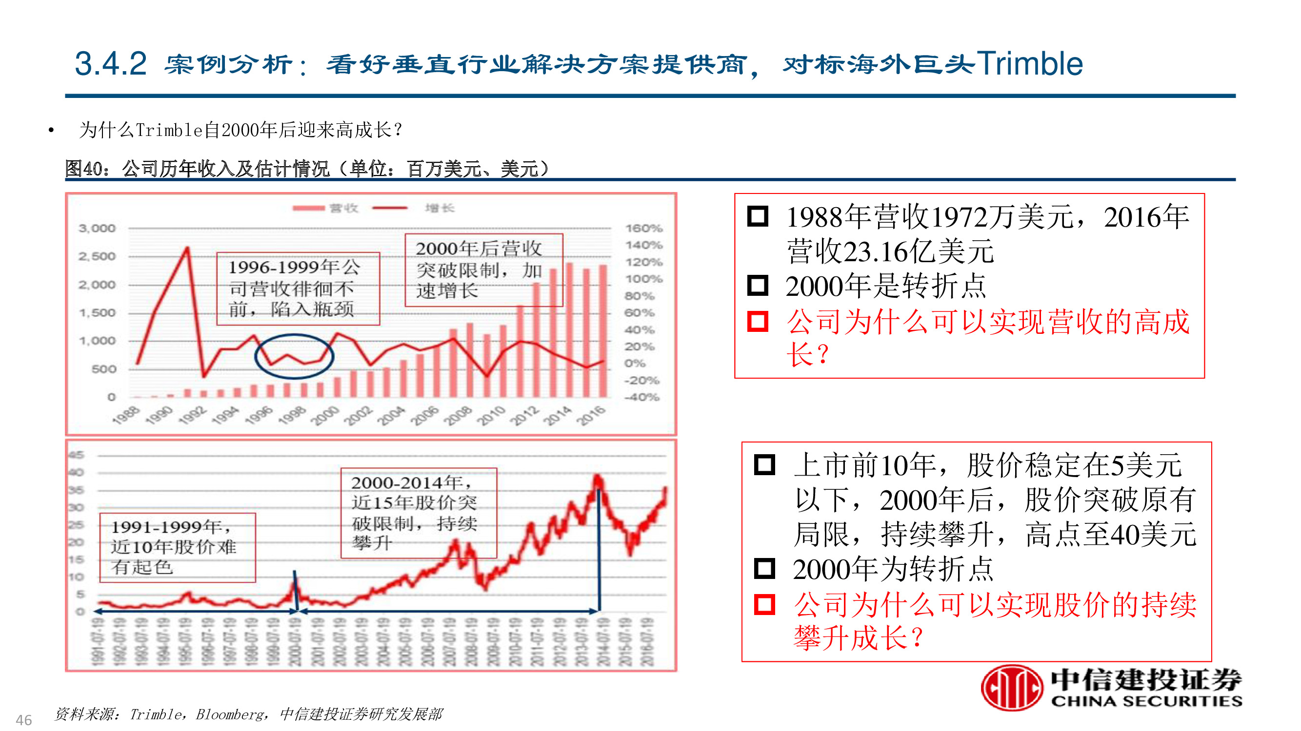 卫星及卫星通讯、导航、遥感技术与行业深度研究（92页PPT）