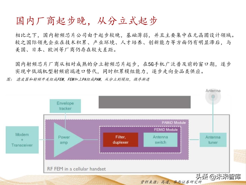 射频芯片行业深度报告：千亿空间，国产替代曙光乍现