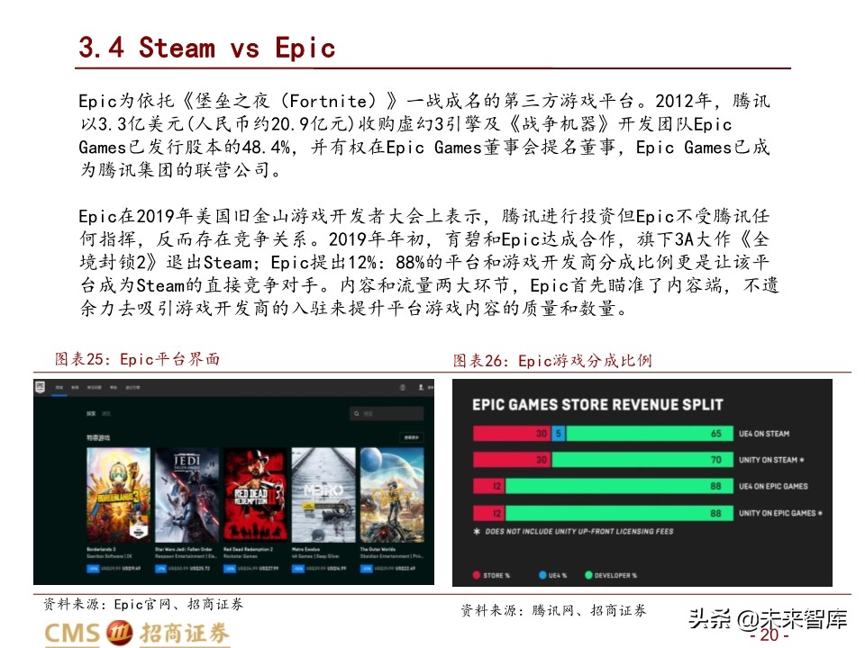 全球最大的游戏发行平台Steam深度剖析