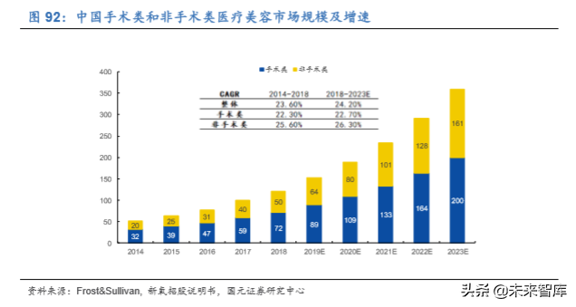 2020年医药生物行业深度研究报告（95页）