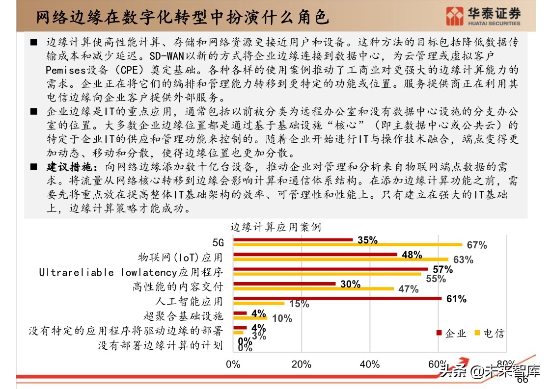 思科年度互联网报告：全球网络流量预测