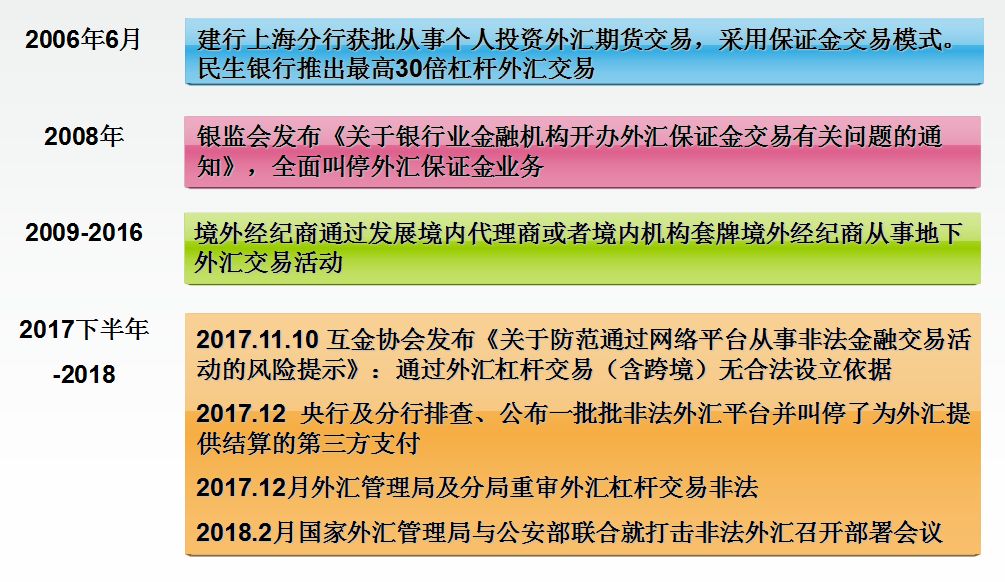 b配对风险 c交易对手风险_炒外汇与外汇实盘交易_外汇交易风险控制