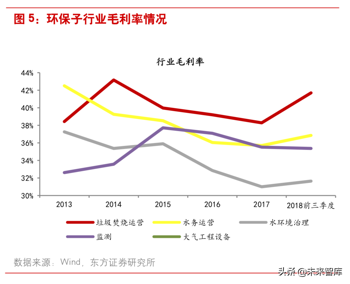 垃圾焚烧行业研究：从盈利性、成长性和估值三维度甄选标的