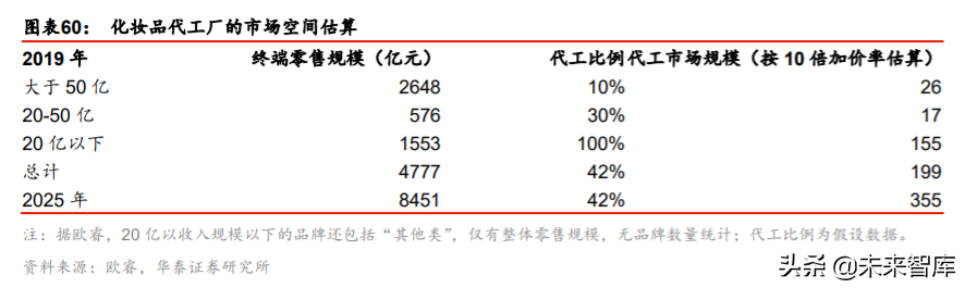 化妆品行业深度报告：景气延续，国货迎来高光时刻
