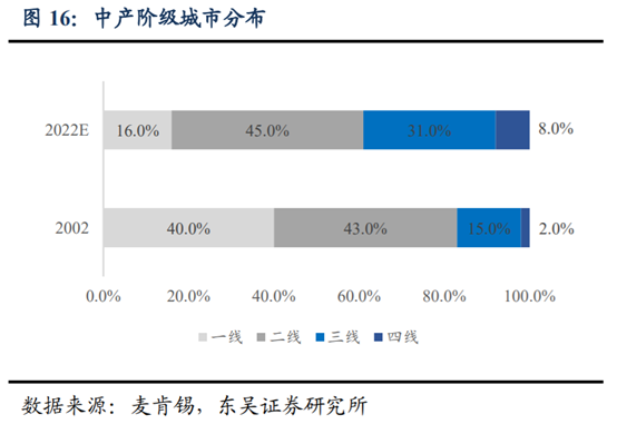 海底撈深度研究：心尖上的服務，舌尖上的成長