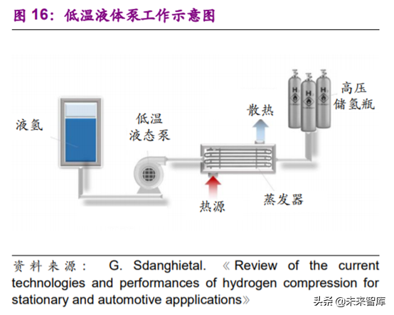 燃料电池专题报告之加氢站深度研究