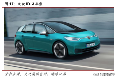 大众与宝马集团电动化战略深度解析