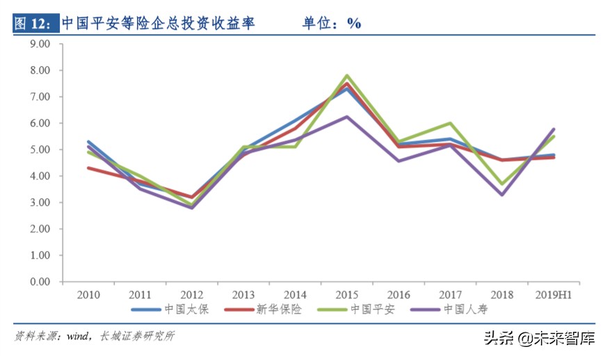 保险行业深度报告：明镜察形，以古知今
