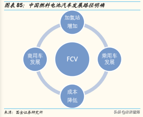 潍柴动力深度解析：重卡产业链、智能物流、燃料电池