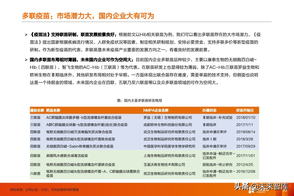 疫苗行业深度报告：监管和国产新时代，开启发展黄金期