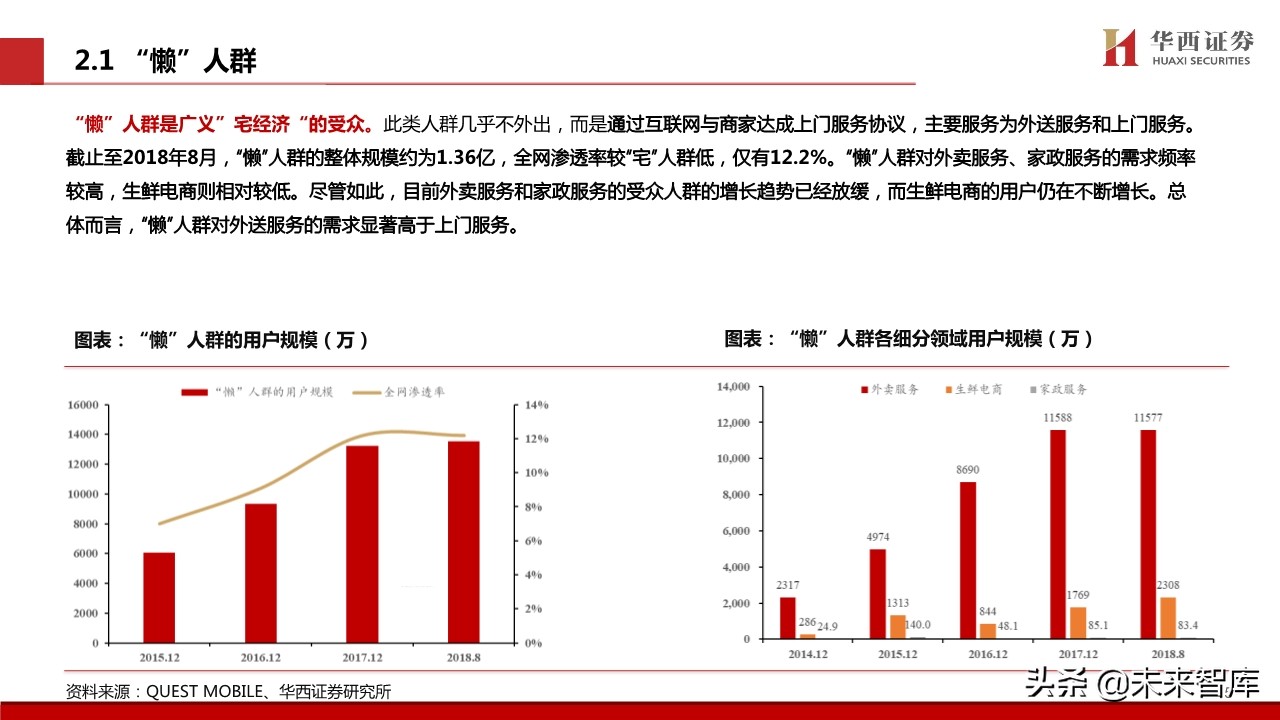 宅经济专题报告：新模式下的新机遇
