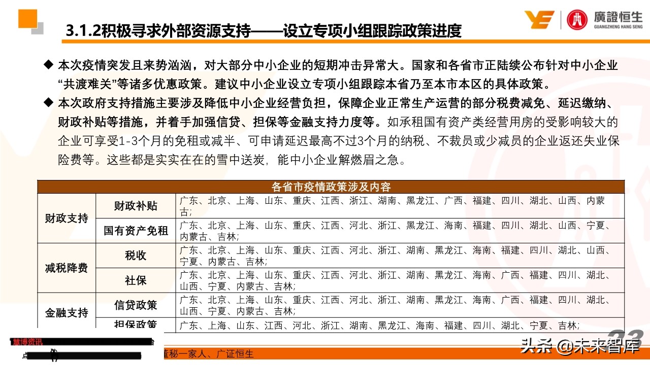 最新疫情跟踪及教培企业最全自救手册