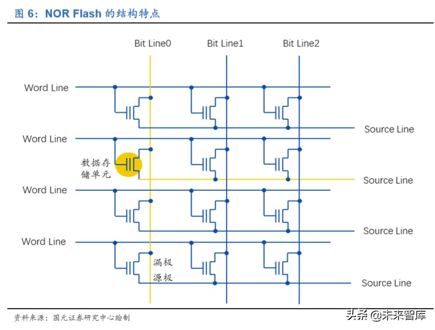 存储器行业深度报告：存储器价格迎上升周期，本土企业获得良机