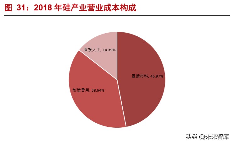 半导体材料深度报告：硅片投资宝典