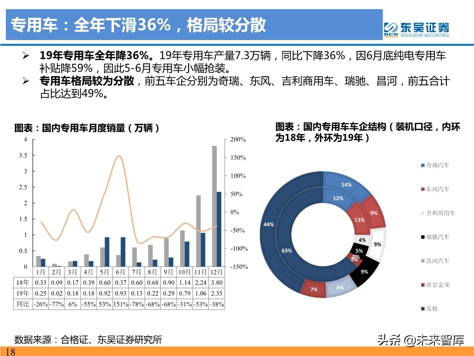 新能源汽车行业19年总结及20年预测：国内寒往春来，海外初露峥嵘