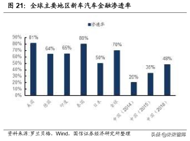 汽车后市场深度报告：逻辑、赛道与投资机会