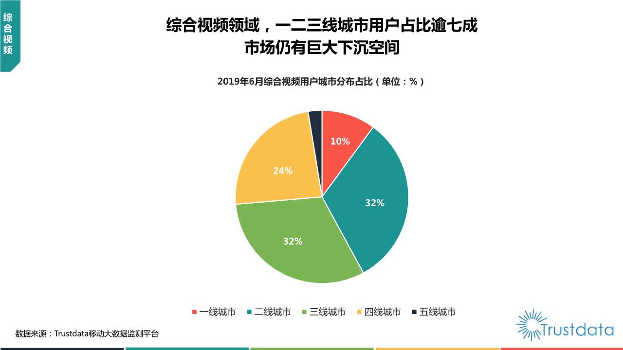 2019年上半年中国移动互联网行业发展分析报告