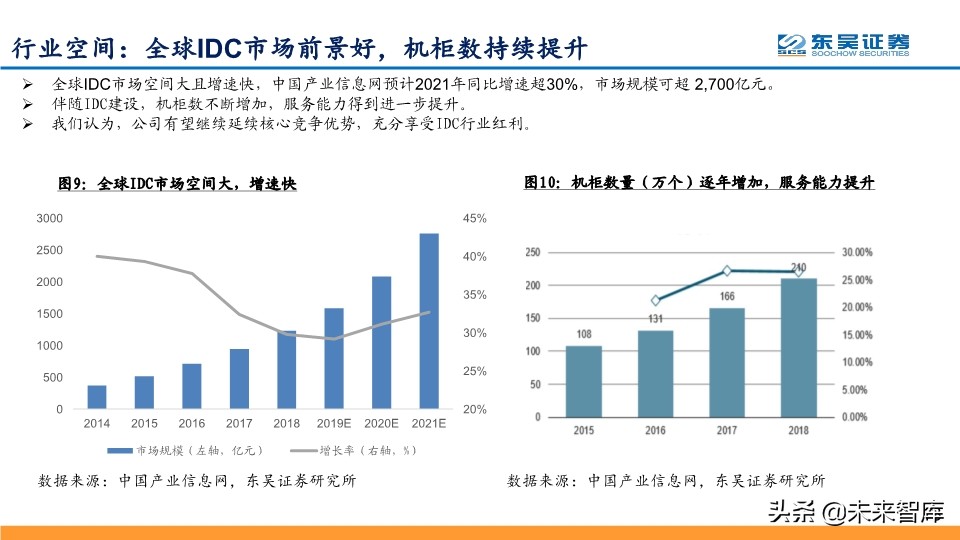 IDC行业龙头企业Global-Swtich深度解析及相关投资机会分析